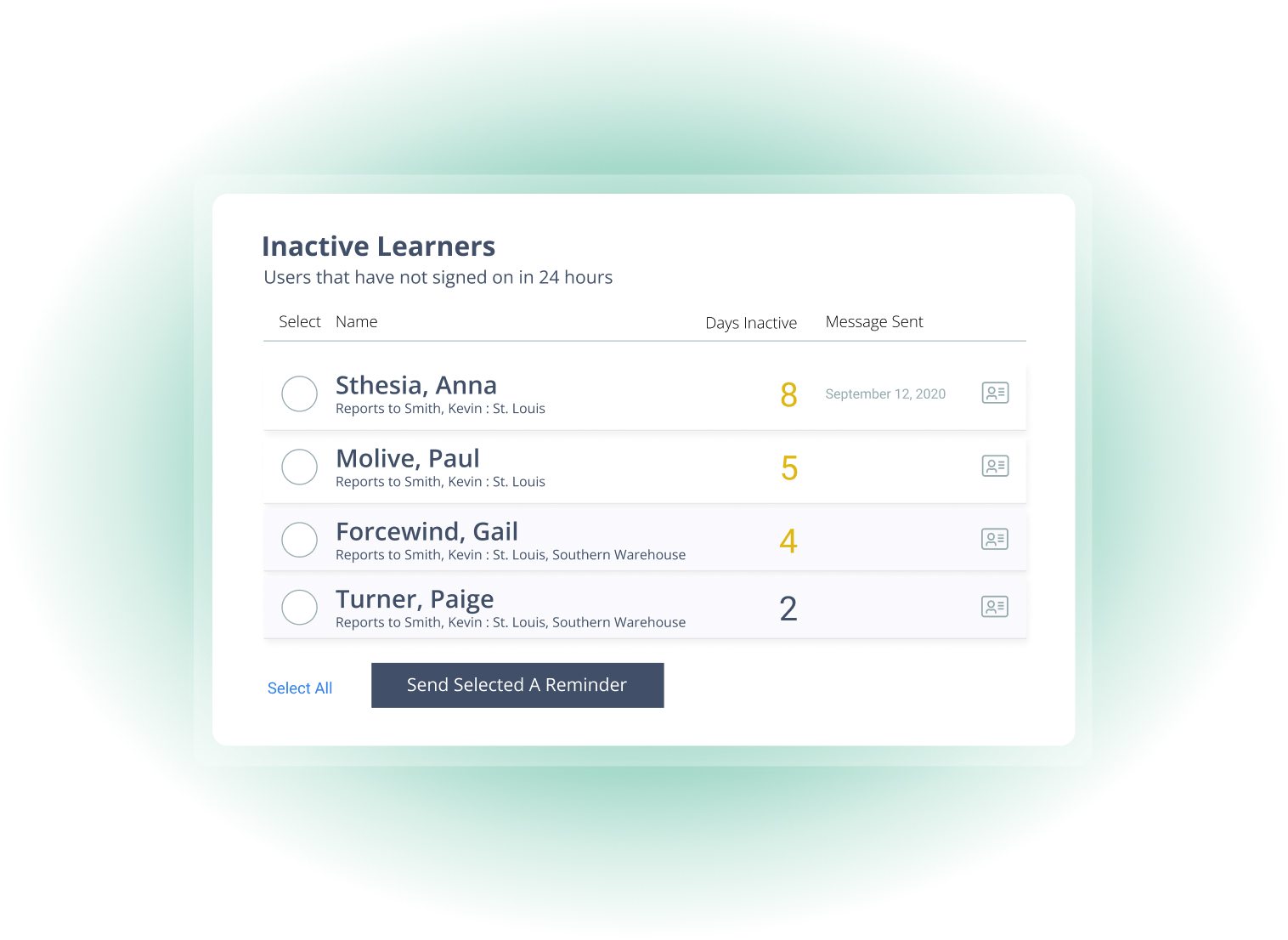 Inactive Learners
