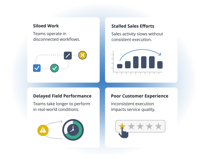 salesforce implementation issues