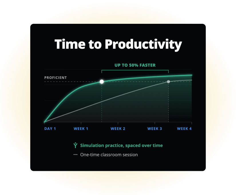 Onboarding learning curve-1