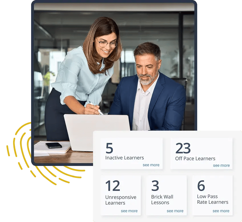 Organizational Change Management