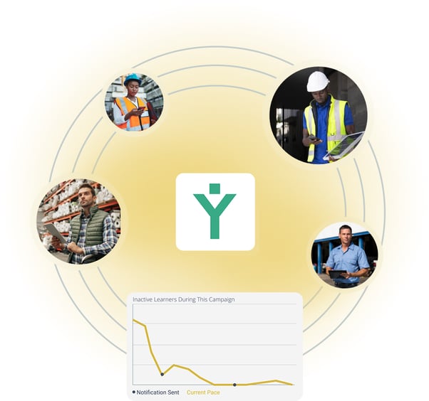 Change management readiness