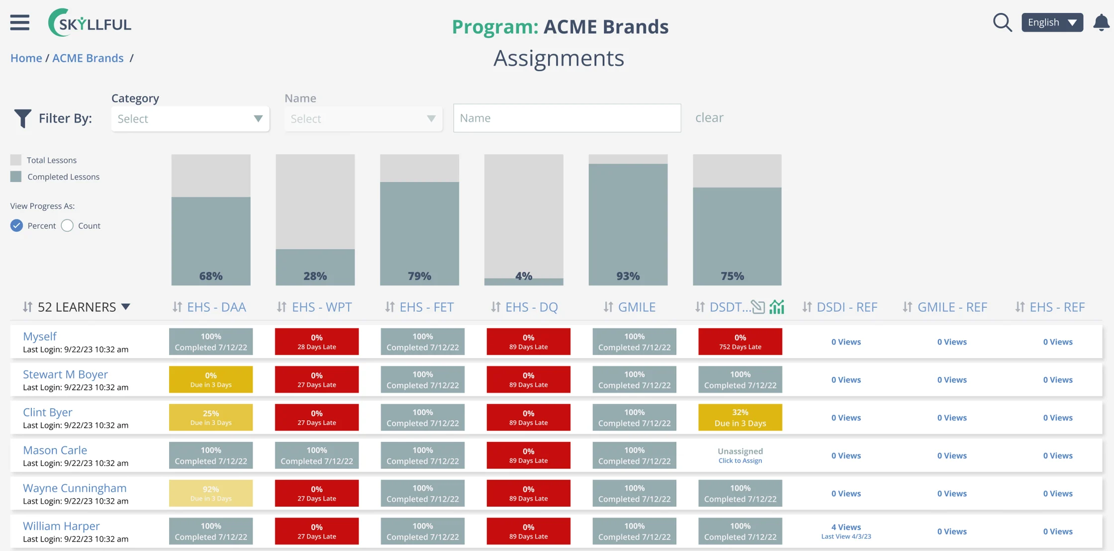 The Assignments Dashboard in Skyllful IQ showing progress tracking with a bar graph and learner counts.