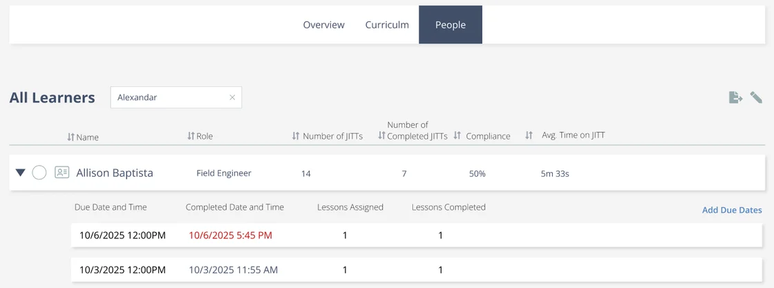 The JITT People tab in Skyllful IQ showing per-Learner metrics: JITTs assigned, completed count, compliance percentage, and average time on JITT.