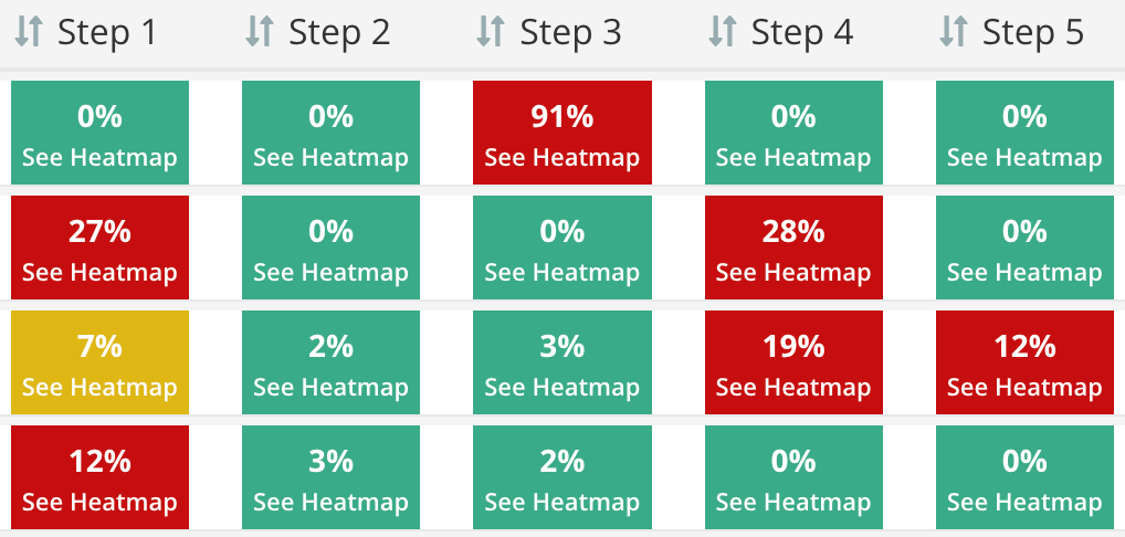 The Lesson Dashboard grid showing completion percentages across five steps, with color-coded cells and See Heatmap links.
