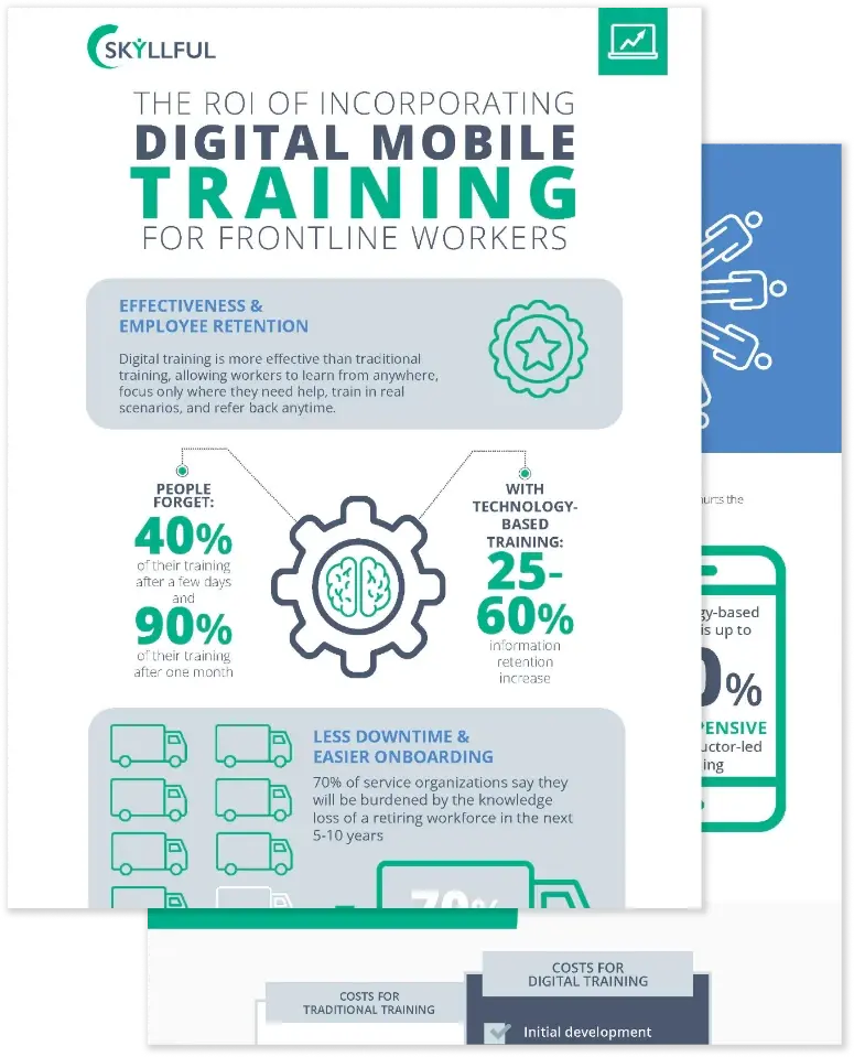 The ROI of Incorporating Digital Mobile Training for Frontline Workers Infographic