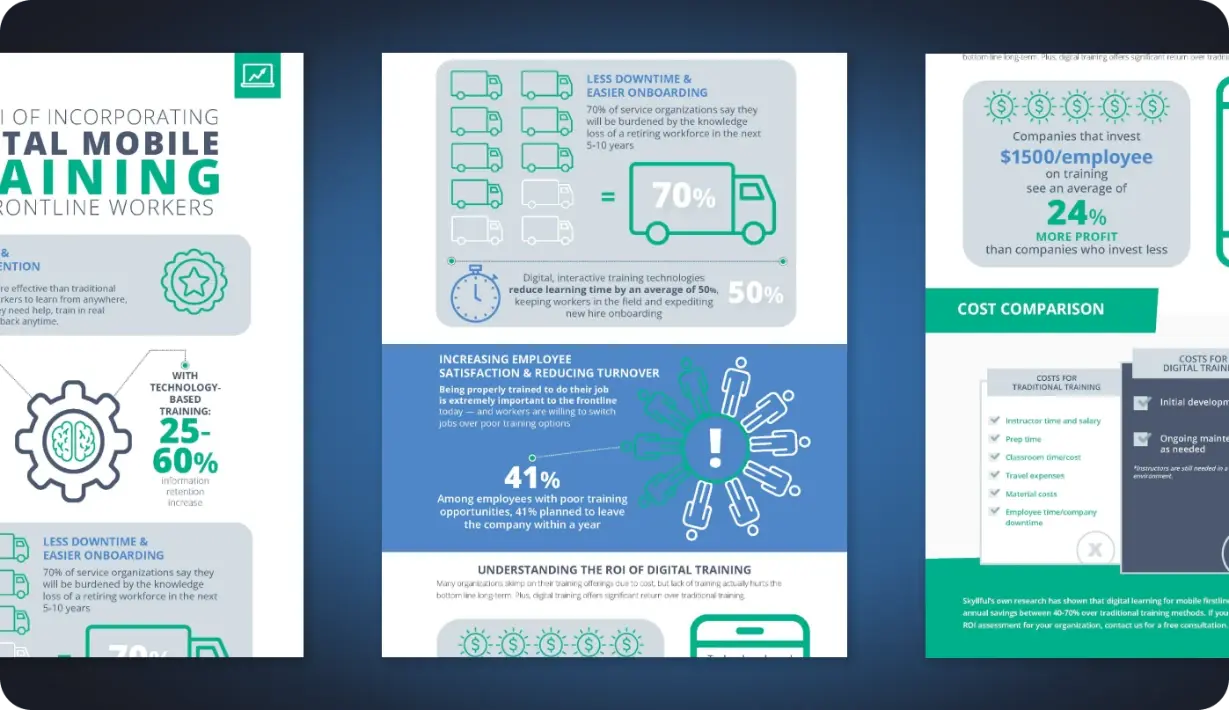 The ROI of Incorporating Digital Mobile Training for Frontline Workers Infographic